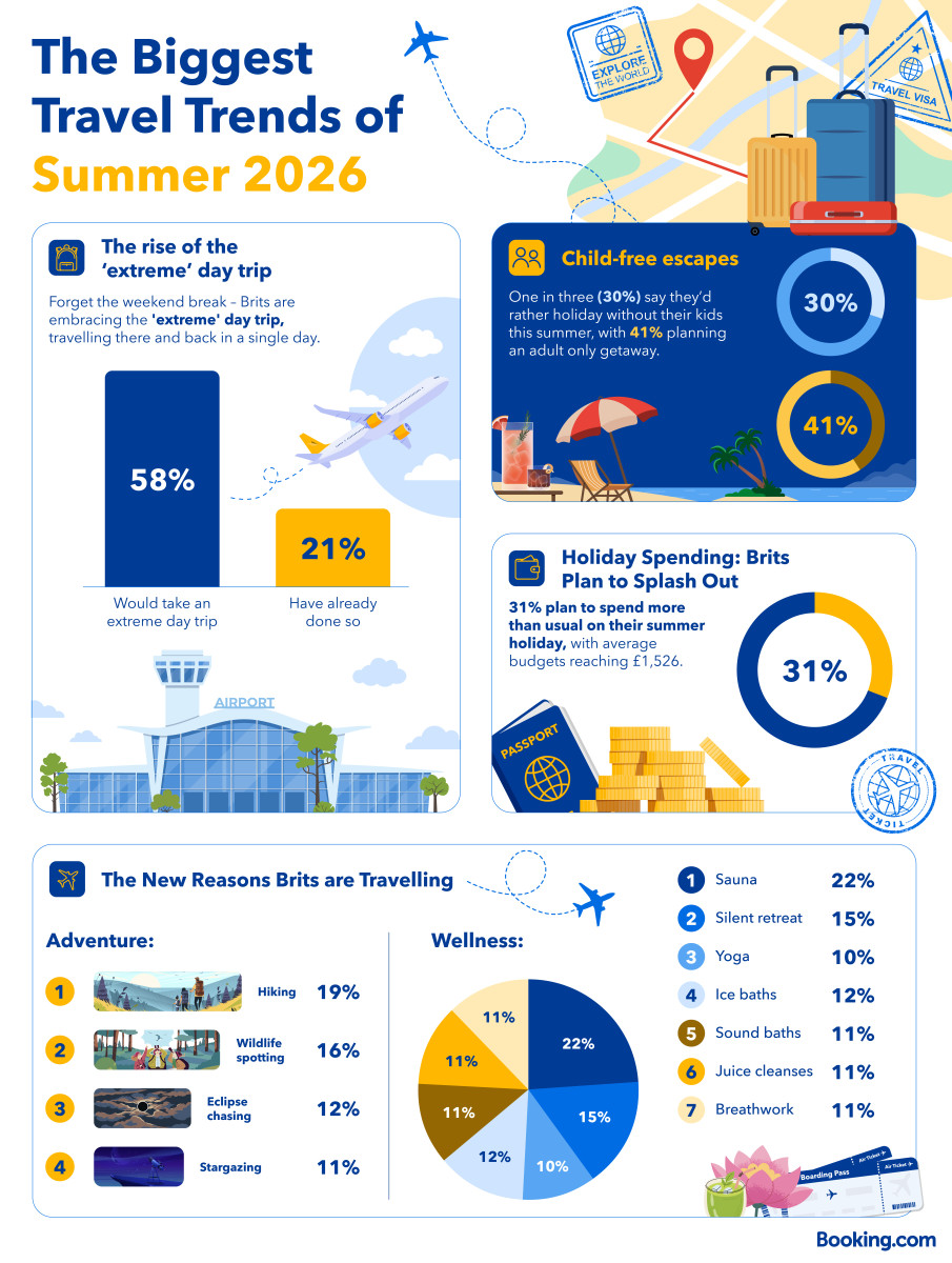 Booking.com's Summer Getaway Report