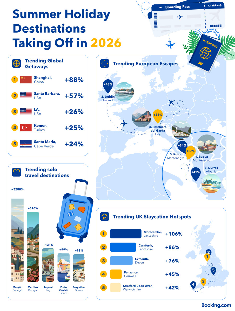 Booking.com's Summer Getaway Report