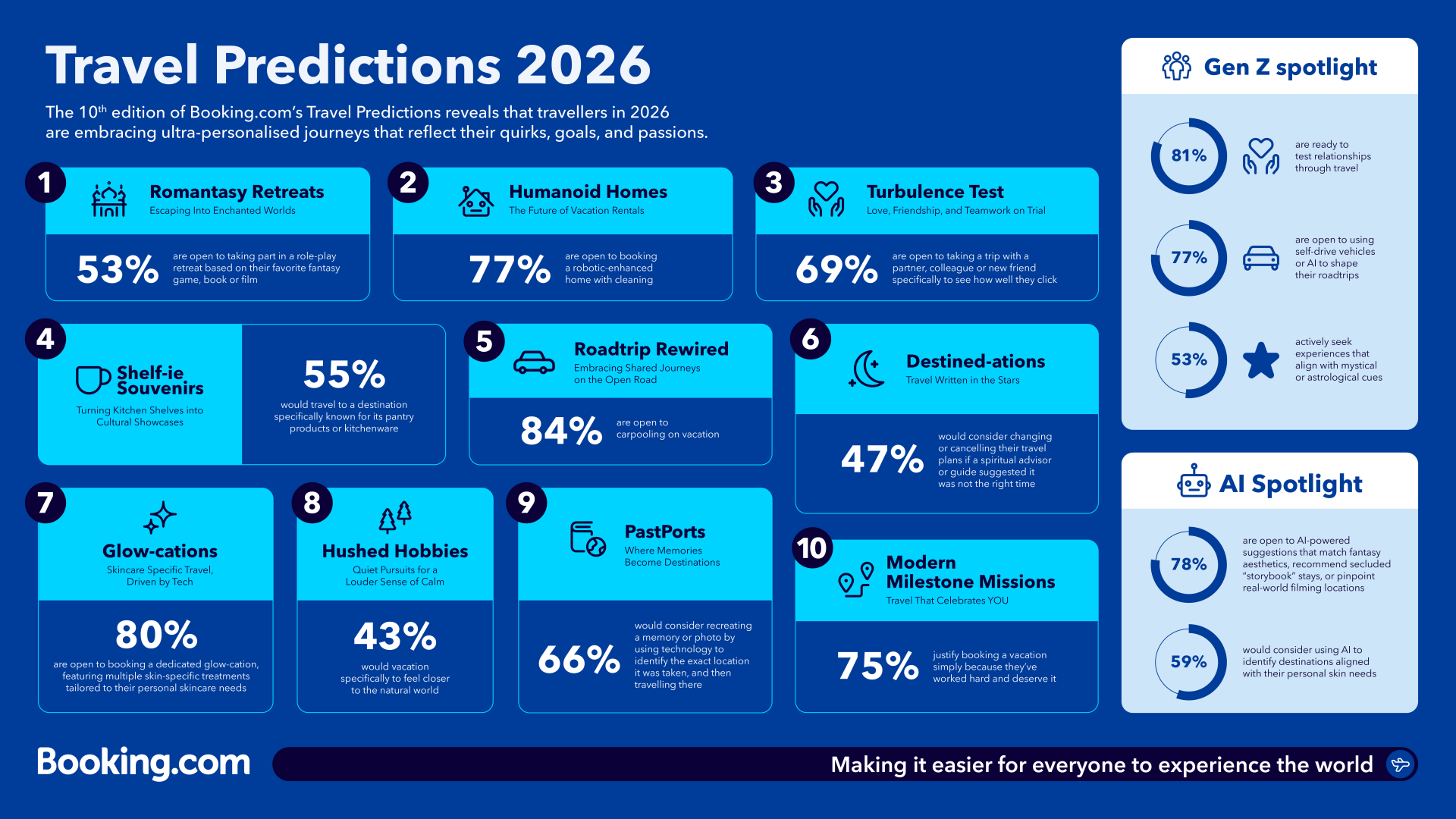 191846_Travel-Predictions-2026_Infographic_Travel-Predictions-2026_1920x1080_Landscape