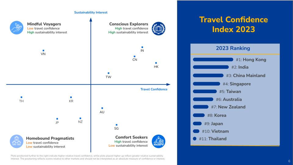 Booking.com - Travel Confidence Index 2023 - APAC.pptx